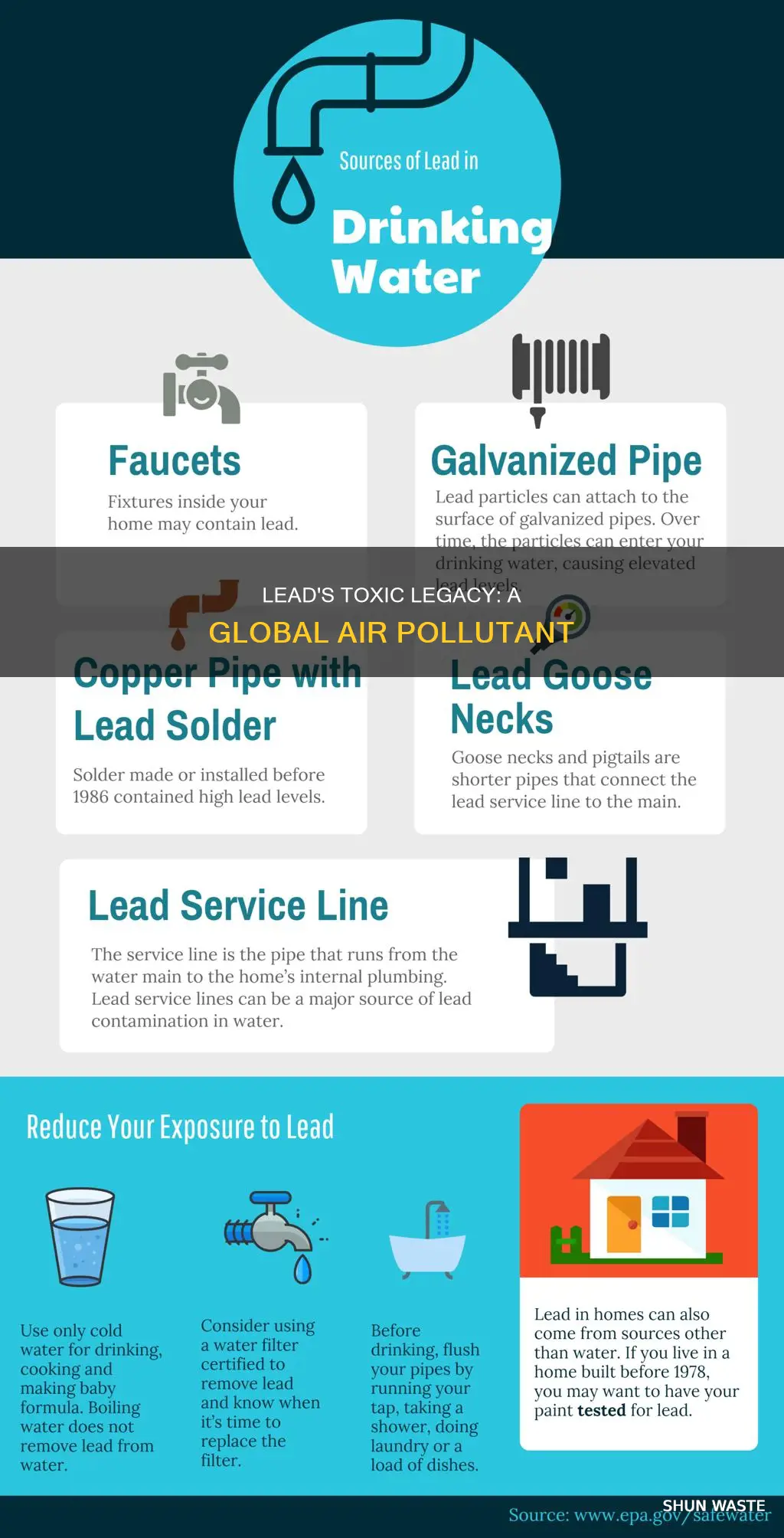 why is lead an air pollutant