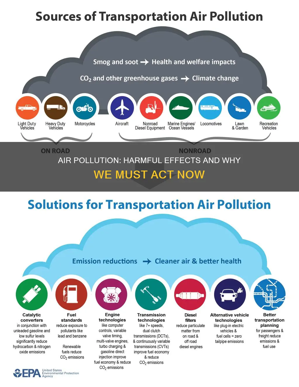 why is polluting the air bad