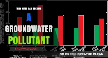 The Hidden Threat: How MTBE Contaminates Groundwater