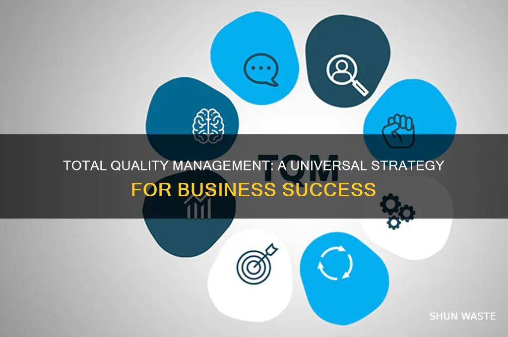 why total quality can be implemented in any business environment