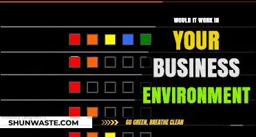 Would It Work? Evaluating New Strategies for Your Business Environment