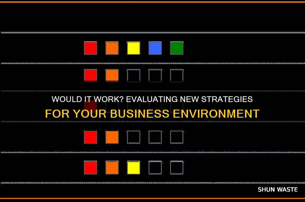 would it work in your business environment